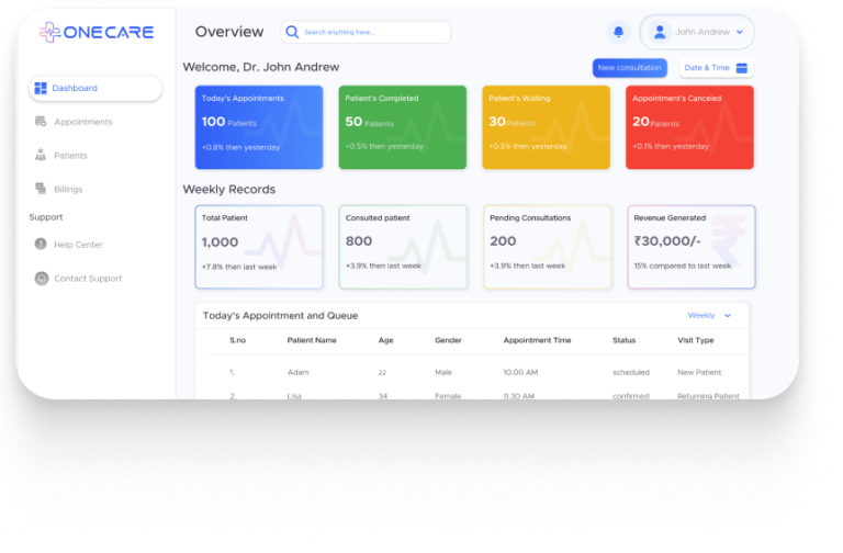 State=Active, Interaction=—